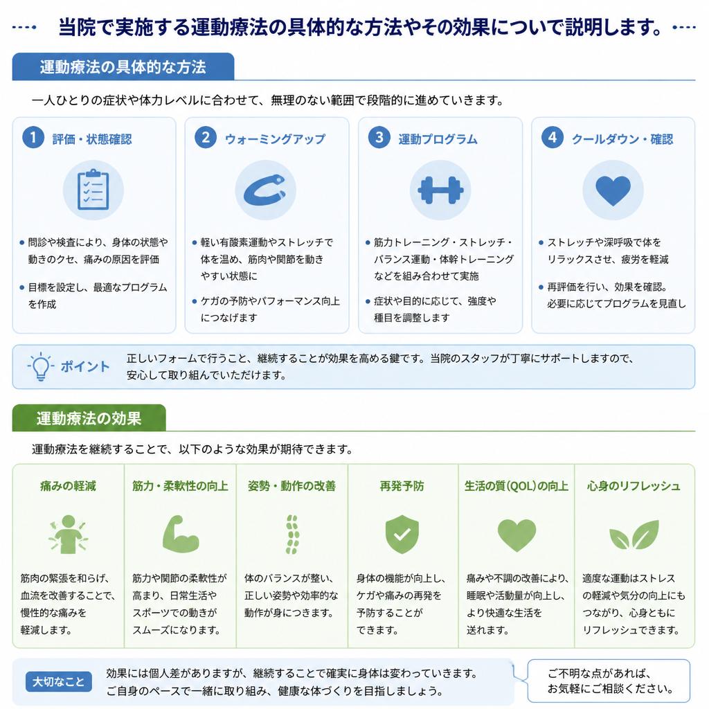 運動療法の効果