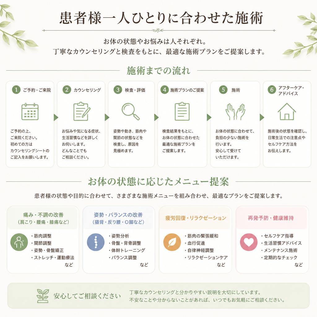 当院のオーダーメイド施術